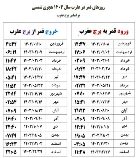 قمر در عقرب 1403
